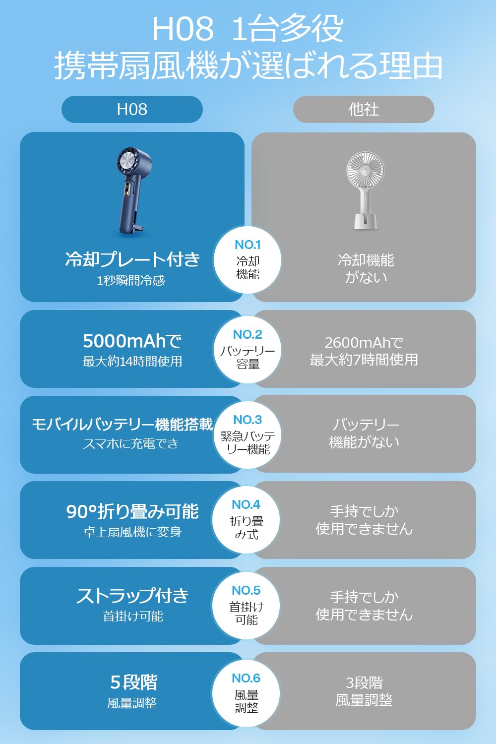 携帯扇風機 冷却プレート付き ハンディファン 手持ち扇風機 卓上扇風機 ペルチェ式 首掛け扇風機 5000mAh大容量 モバイルバッテリー機能 強力 大風量 涼しい 軽量 小型 5段階風量調節 TYPE-C充電式 LEDディスプレイ表示 折り畳み式 ストラップ付き 熱中症対策 通勤/通学/スポーツ観戦/花火大会/山登り/旅行用 プレゼント ギフト (ネイビー)