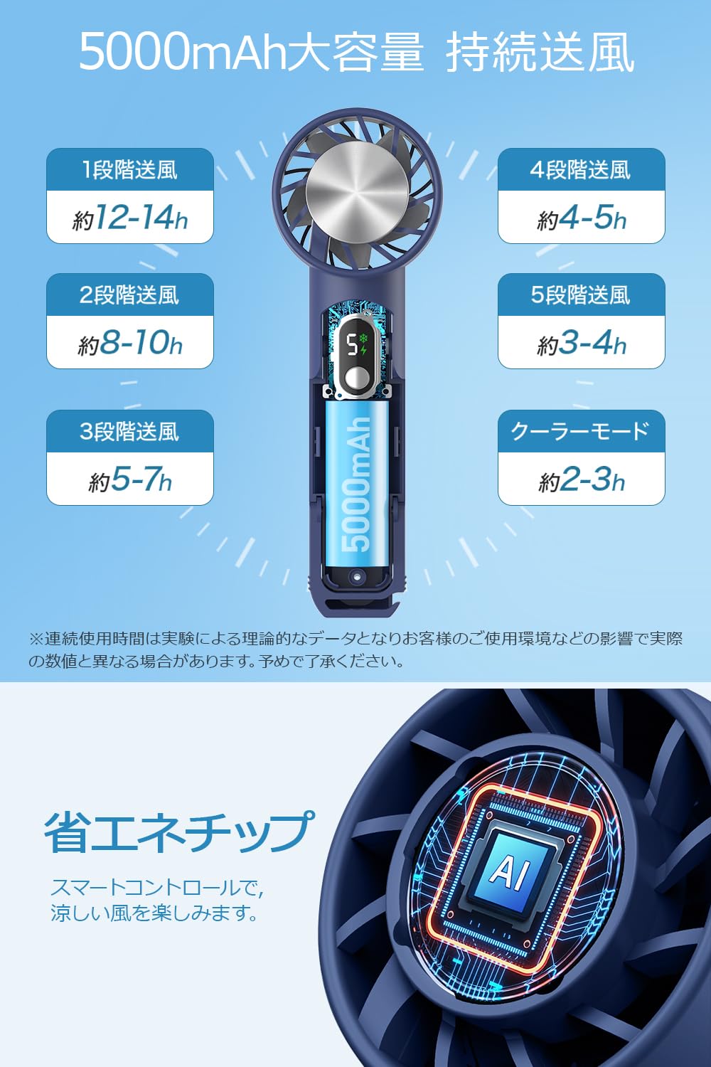 携帯扇風機 冷却プレート付き ハンディファン 手持ち扇風機 卓上扇風機 ペルチェ式 首掛け扇風機 5000mAh大容量 モバイルバッテリー機能 強力 大風量 涼しい 軽量 小型 5段階風量調節 TYPE-C充電式 LEDディスプレイ表示 折り畳み式 ストラップ付き 熱中症対策 通勤/通学/スポーツ観戦/花火大会/山登り/旅行用 プレゼント ギフト (ネイビー)